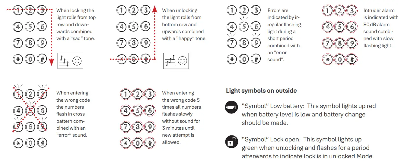 Yale 1185073 Doorman Classic All Inclusive Lock User Manual - Light and sound indications on code pad when operating the product on outside