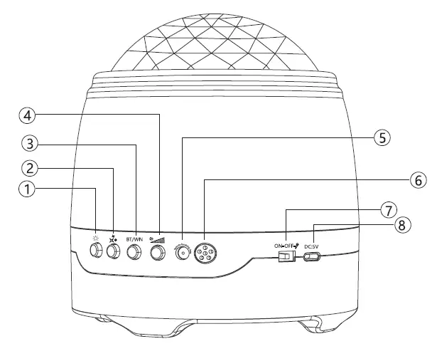 Host button function descriptions