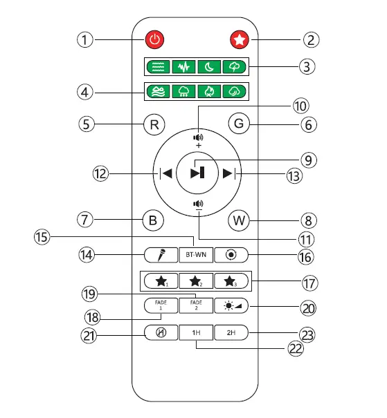 Remote control function description