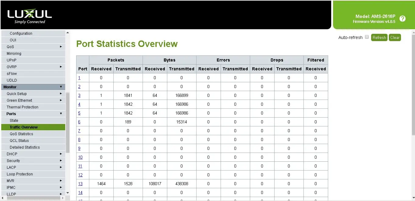 LUXUL NS-1124P Q-Sys 24-Port Network Switch Preconfigured-FIG11