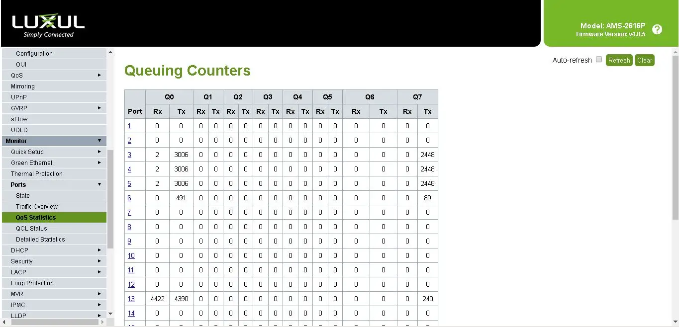 LUXUL NS-1124P Q-Sys 24-Port Network Switch Preconfigured-FIG12