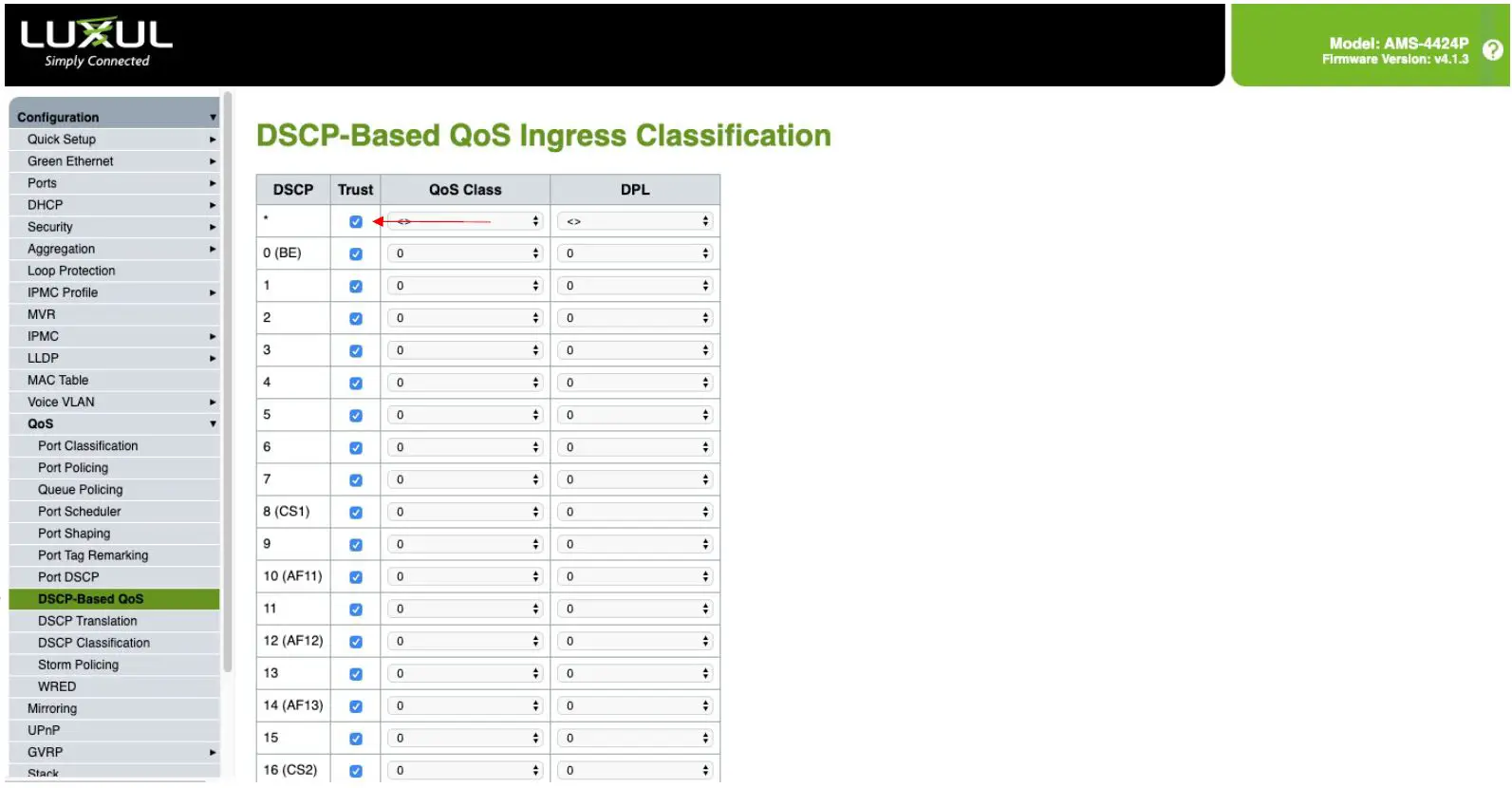 LUXUL NS-1124P Q-Sys 24-Port Network Switch Preconfigured-FIG4