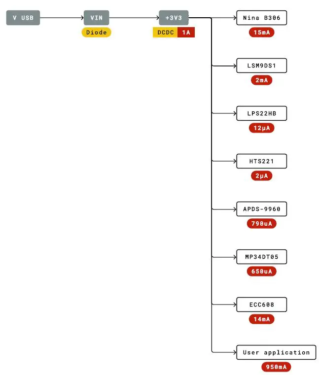 ARDUINO ABX00031 Nano 33 BLE Sense Module-fig3