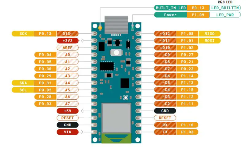 ARDUINO ABX00031 Nano 33 BLE Sense Module-fig4