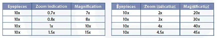 euromex- SB.1302 -StereoBlue -Microscope- User -11