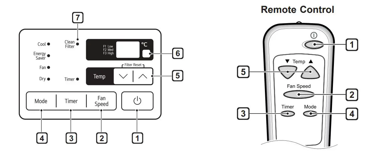 LG-LA080FC-0.75HP-Window-Type-Air-Conditioner-FIG11