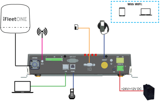 wideye iFleetONE Satellite Terminal - FIg 2