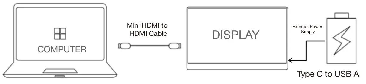 PC/Laptop (With HDMI Port)
