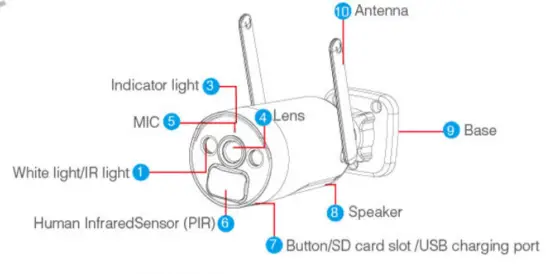 Guangzhou Juan Intelligent Tech BK23 W Battery Camera - fig 10
