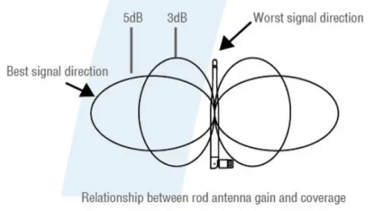 Guangzhou Juan Intelligent Tech BK23 W Battery Camera - fig 3