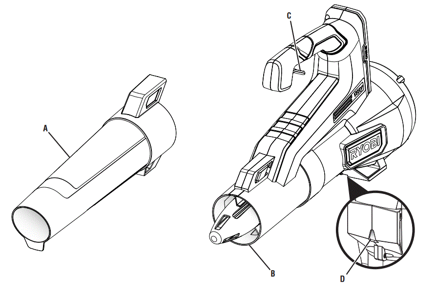 RYOBI P21012 18 Volt One+ Brushless Blower fig 1