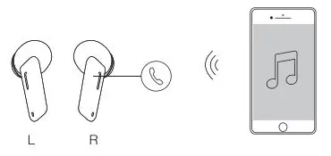 1622 Moyoo Premium TWS Earbuds User Manual - Call Handling