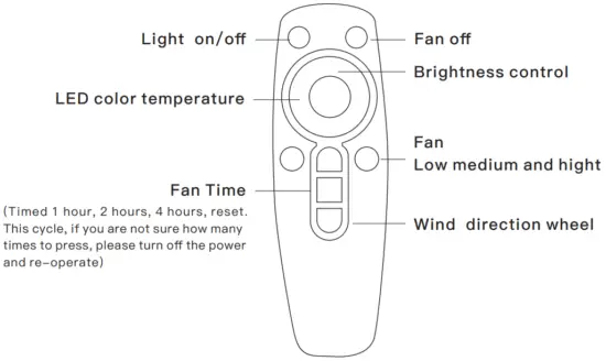 Remote function diagram