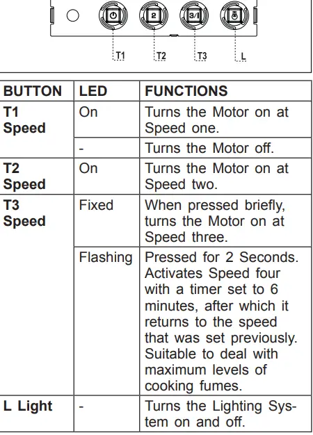 FRANKE-FGL-925-Glass-Linear-hood-Stainless-Steel-fig-2