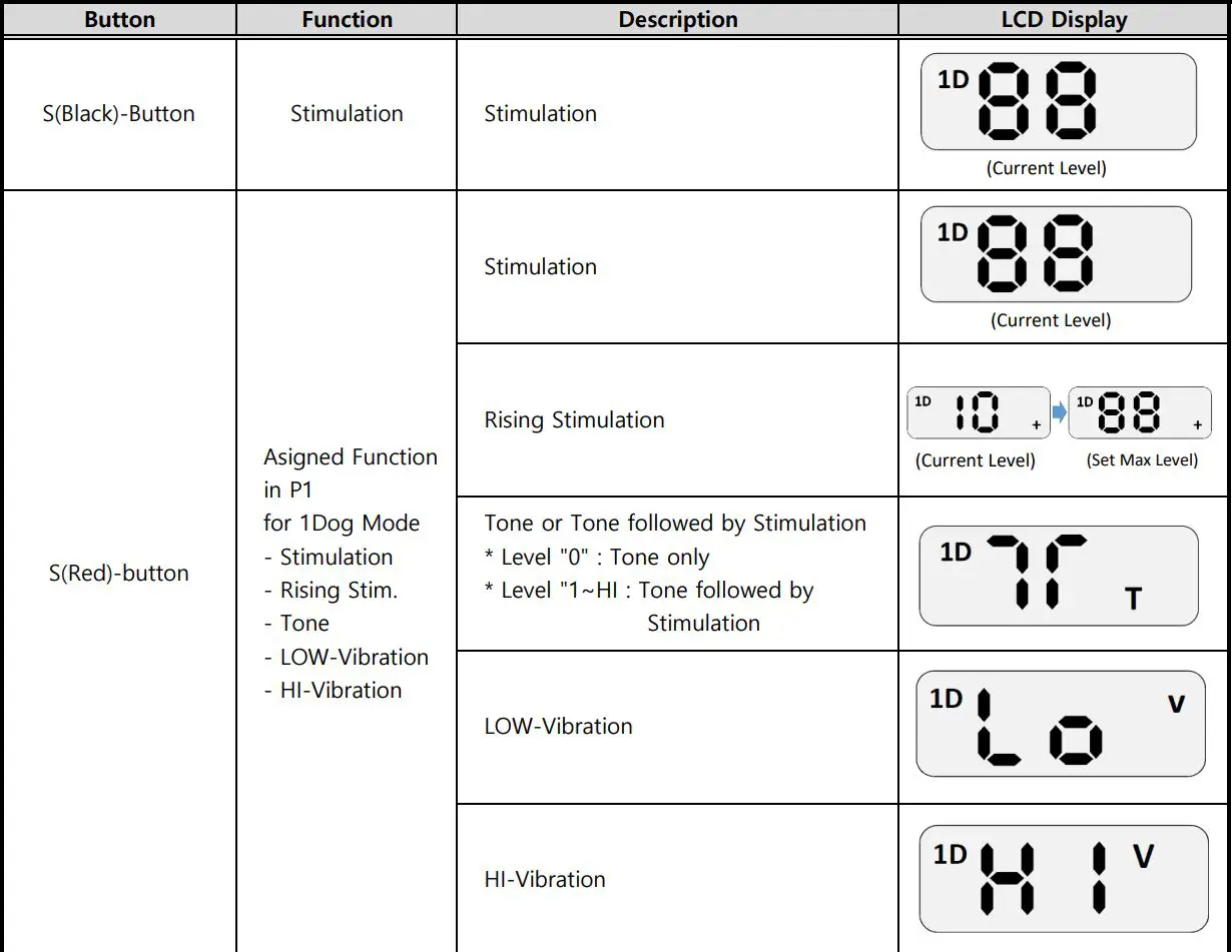 E-COLLAR FE-560 FOB Educator User Manual - 1Dog Mode
