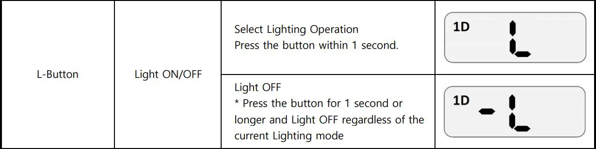 E-COLLAR FE-560 FOB Educator User Manual - 1Dog Mode