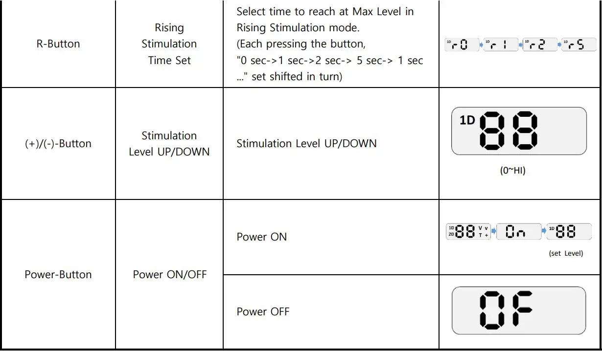 E-COLLAR FE-560 FOB Educator User Manual - 1Dog Mode