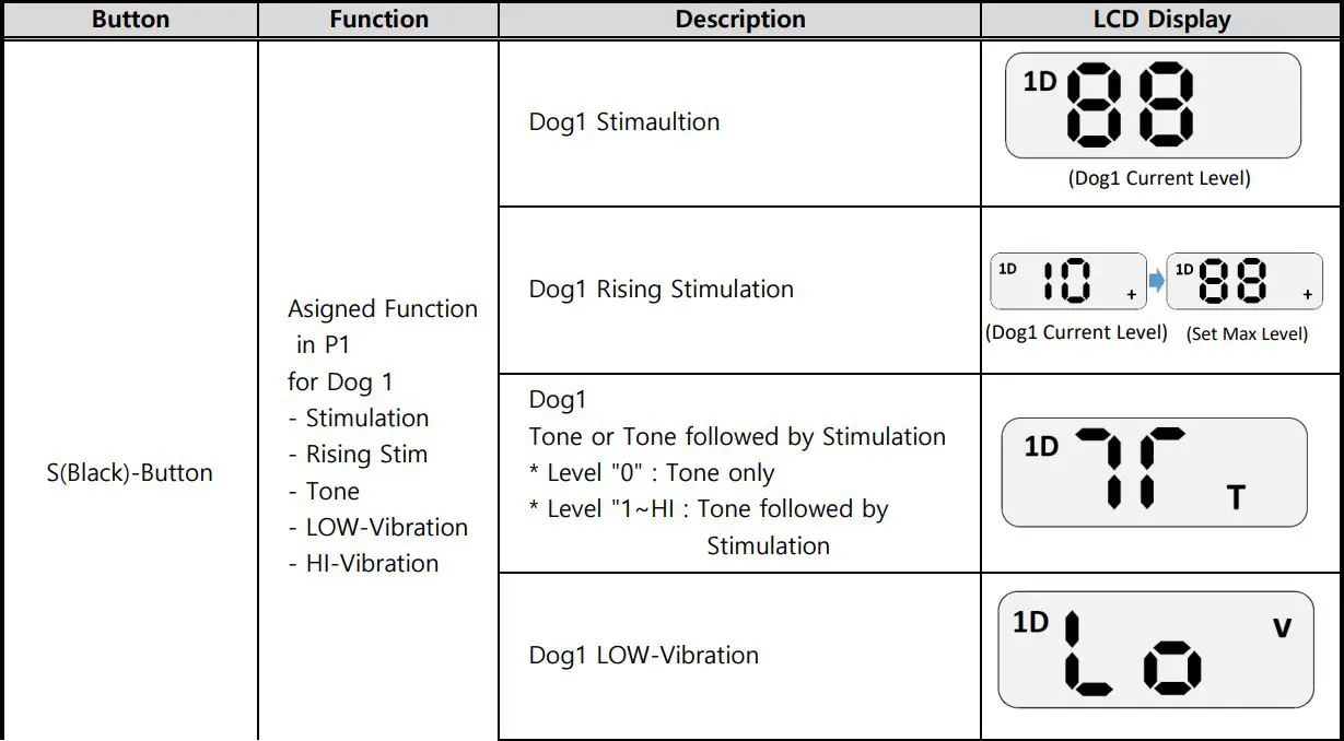 E-COLLAR FE-560 FOB Educator User Manual - 2Dog Mode