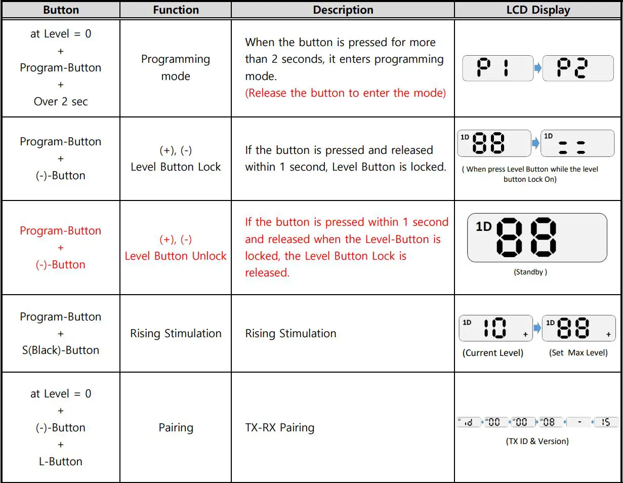 E-COLLAR FE-560 FOB Educator User Manual - BUTTON OPERATION - 1DOG MODE