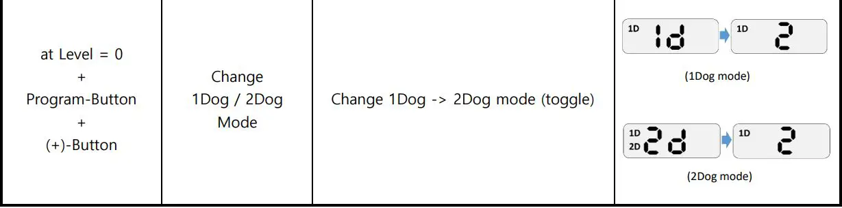 E-COLLAR FE-560 FOB Educator User Manual - BUTTON OPERATION - 1DOG MODE