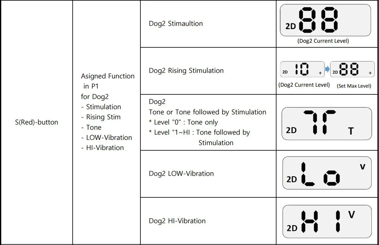 E-COLLAR FE-560 FOB Educator User Manual - BUTTON OPERATION - 2DOG