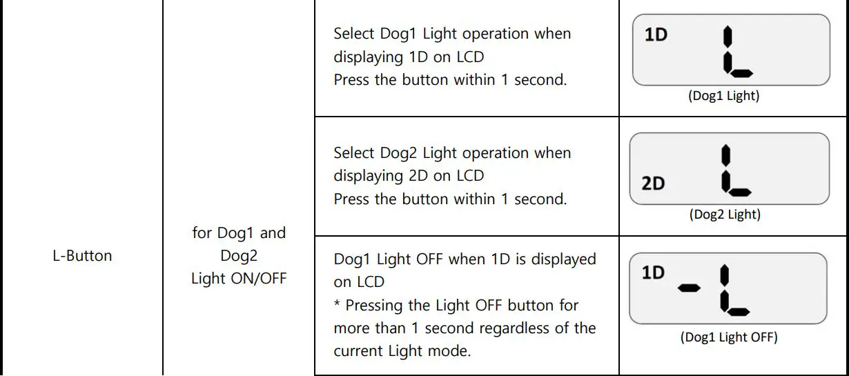 E-COLLAR FE-560 FOB Educator User Manual - BUTTON OPERATION - 2DOG
