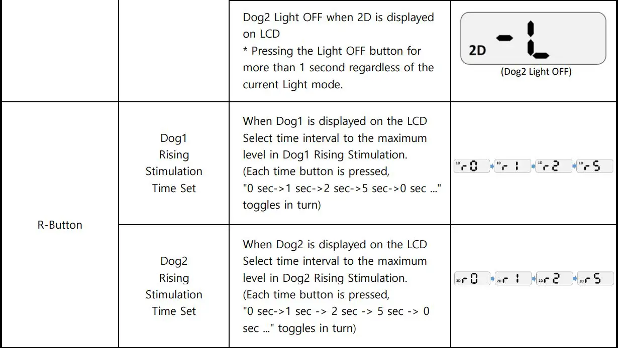 E-COLLAR FE-560 FOB Educator User Manual - BUTTON OPERATION - 2DOG