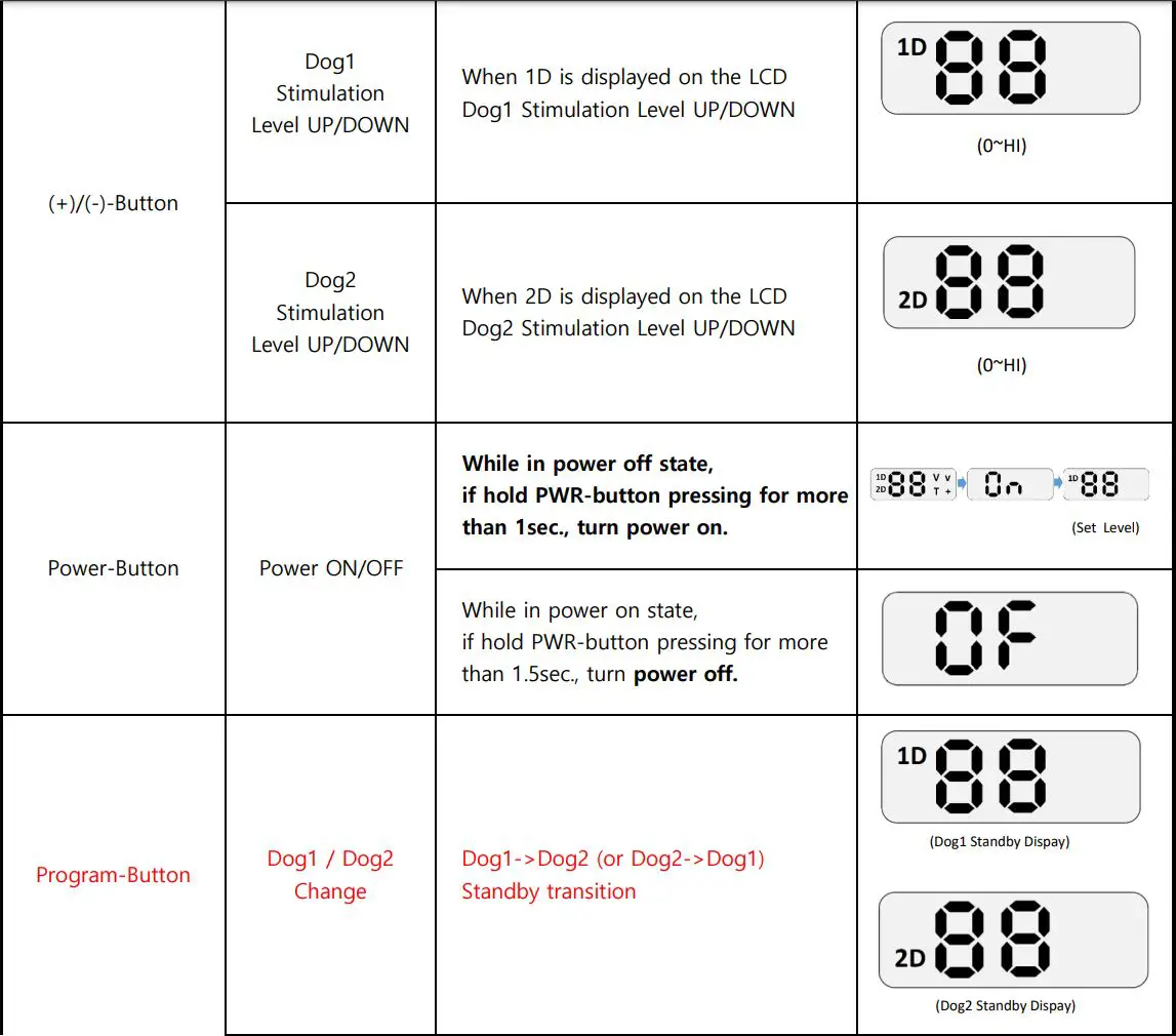 E-COLLAR FE-560 FOB Educator User Manual - BUTTON OPERATION - 2DOG