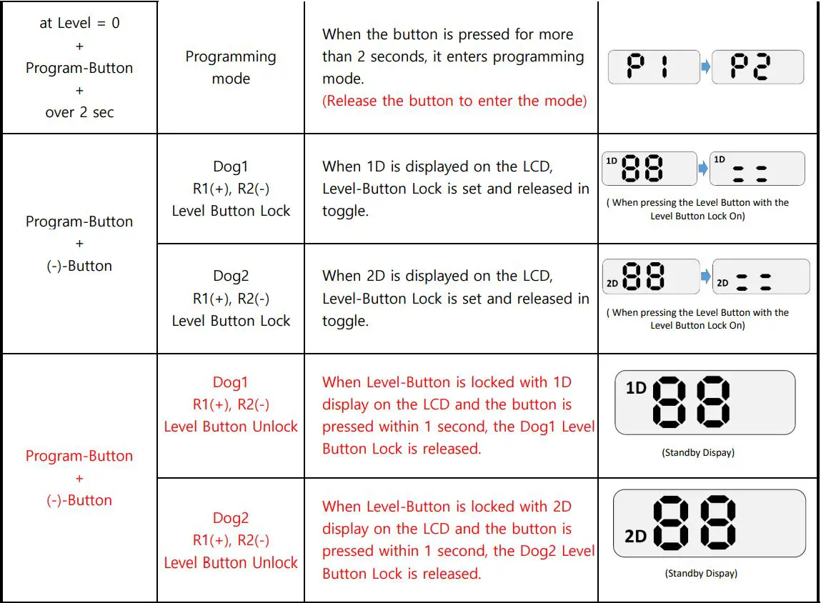 E-COLLAR FE-560 FOB Educator User Manual - BUTTON OPERATION - 2DOG