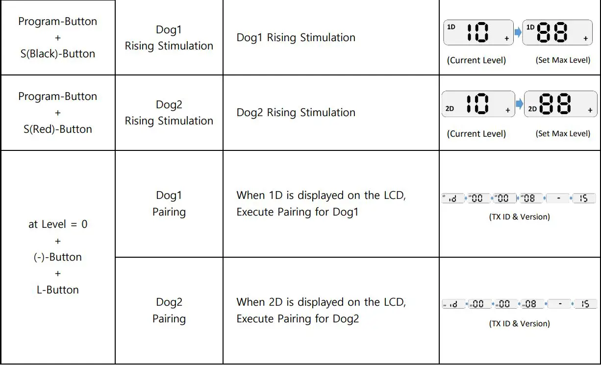 E-COLLAR FE-560 FOB Educator User Manual - BUTTON OPERATION - 2DOG