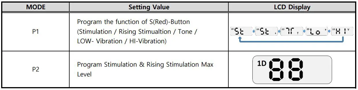 E-COLLAR FE-560 FOB Educator User Manual - In Programming mode