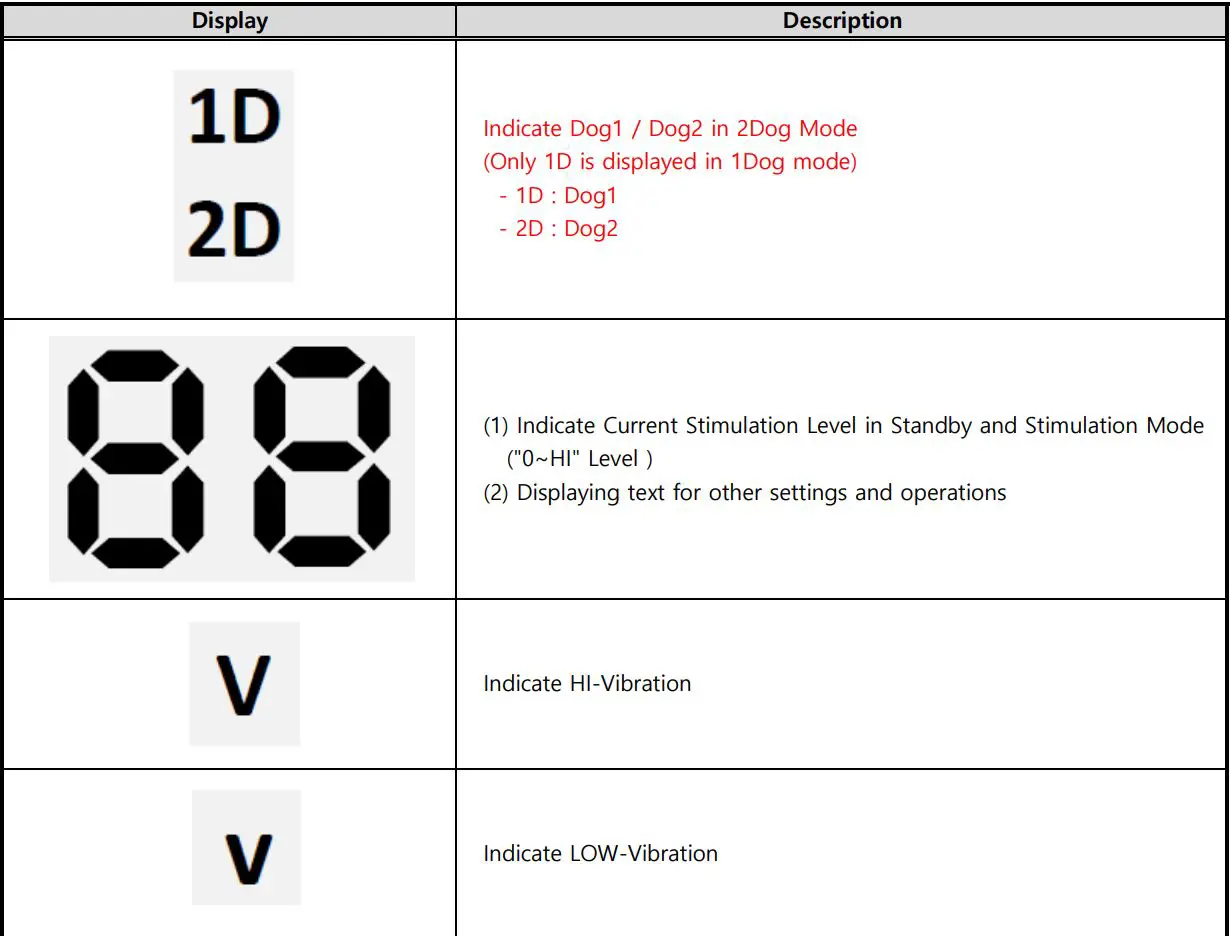 E-COLLAR FE-560 FOB Educator User Manual - LCD Display