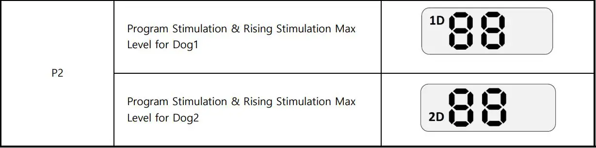 E-COLLAR FE-560 FOB Educator User Manual - Pressing the Program-Button saves the current settings