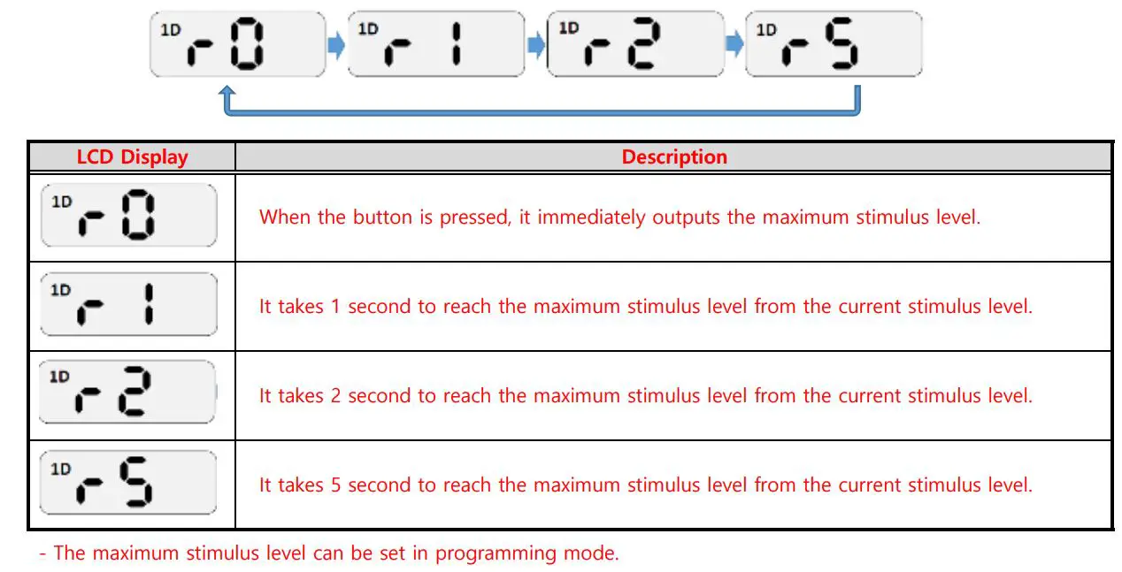 E-COLLAR FE-560 FOB Educator User Manual - RISING STIMULATION