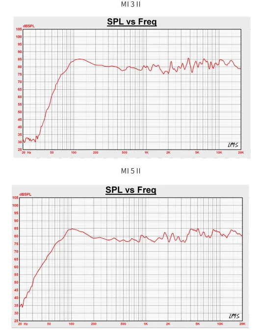 MiDiPLUS-MIV2-Monitor-Speakers-5