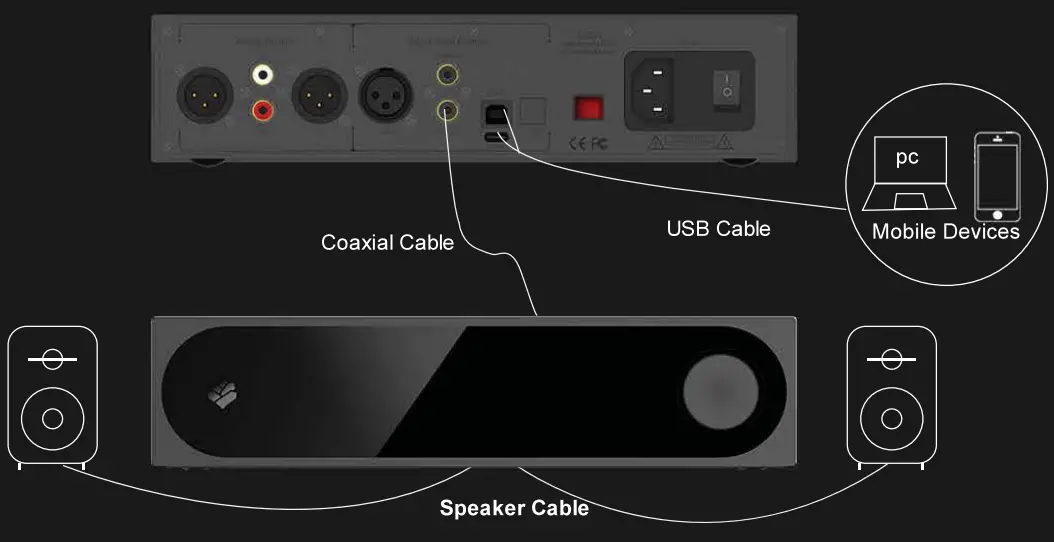 Digital interface Application