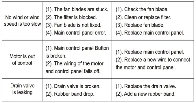 matrix-decor-BLF-T05-Evaporative-Air-Cooler-fig9