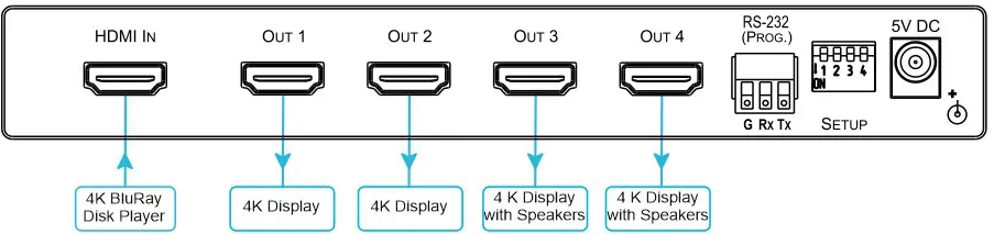 KRAMER HDMI Distributo -- Connect inputs and outputs