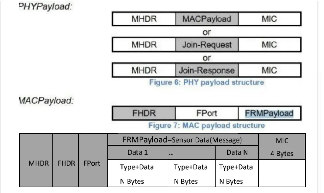 REJEEE-SL100-Temperature-and-Humidity-Sensor-12