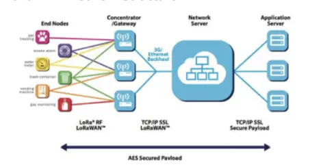 REJEEE-SL100-Temperature-and-Humidity-Sensor-5