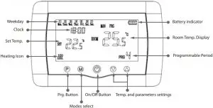 MAIN UNIT DESCRIPTION