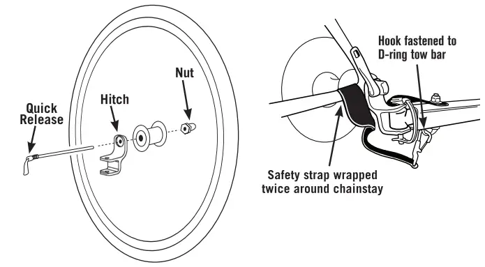 BURLEY-200-Nomad-Cargo-Trailer-fig-9