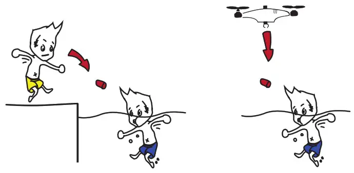 RESTUBE AUTOMATIC Automatic Inflating Lifeguard Equipment - Placement of Restube automatic 2