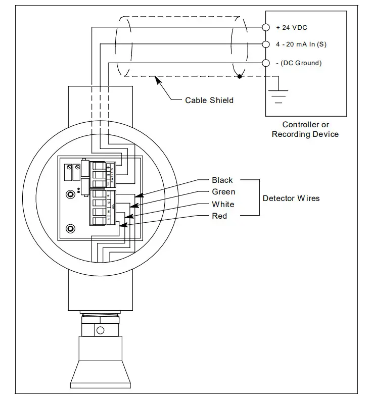 RKI 65-2462RK Hydrogen Transmitter - figure 4