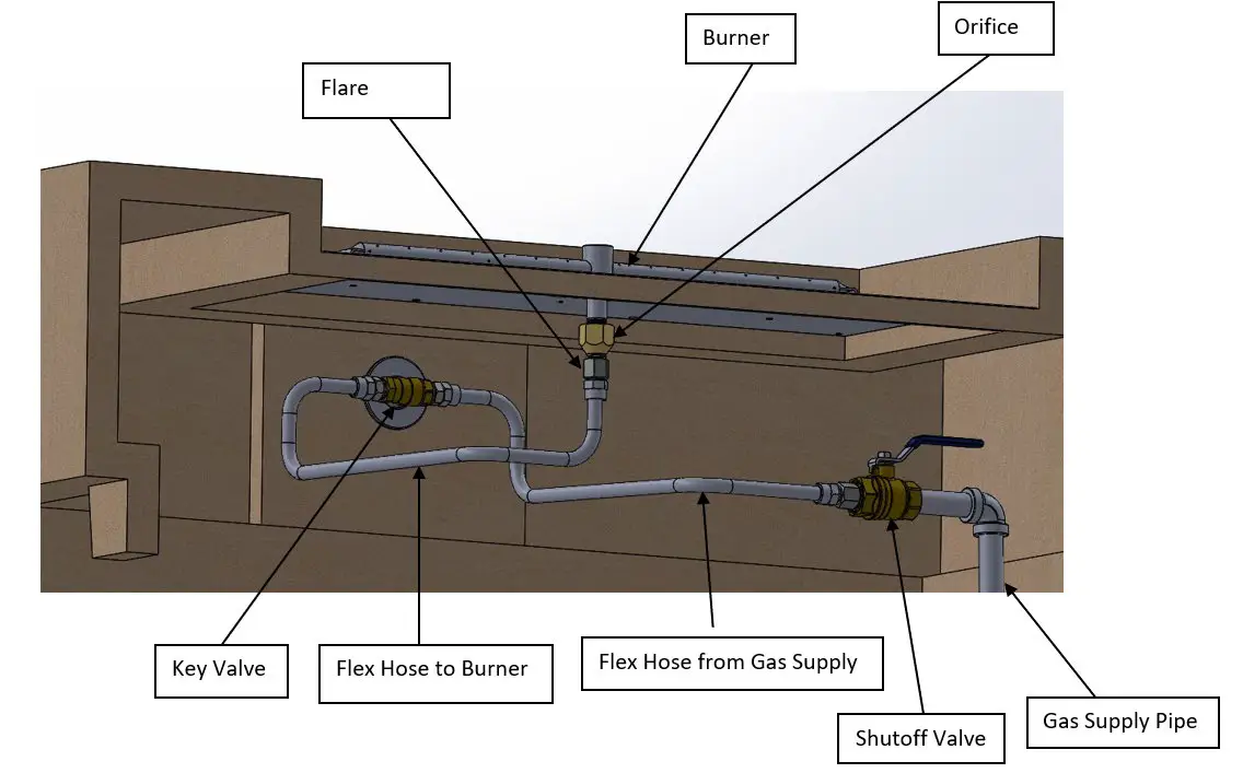 PRISM HARDSCAPES PH 423 Scatola Fire Table - Internal View of Components 1