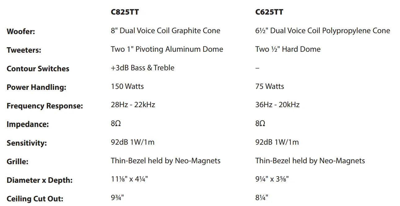 PROFICIENT-C625TT-Single-Stereo-Ceiling-Speakers-fig-002