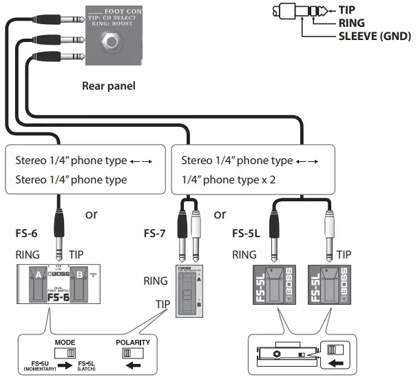 BOSS Guitar Amplifier - CH SELECT