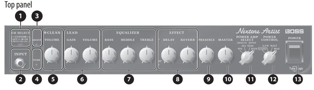 BOSS Guitar Amplifier - Top panel