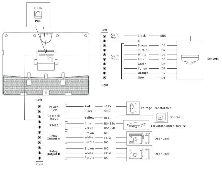 AKUVOX C319 Series C319X Indoor Monitor - figure 13