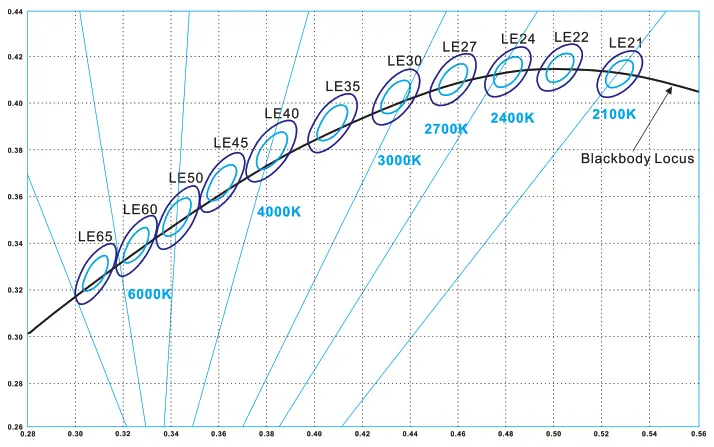 LEDYi Lighting 2010SMD 240LEDs 4mm PCB LED Strip - fig3